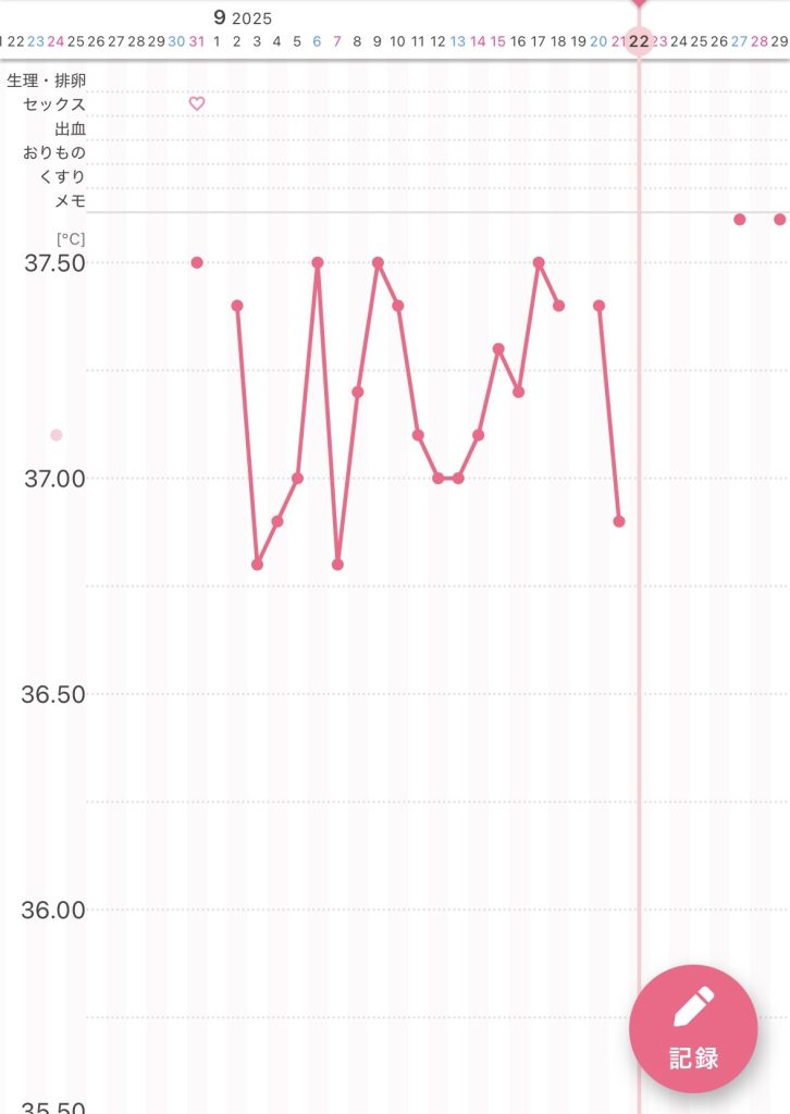 妊娠超初期の体温変化を記したグラフ
